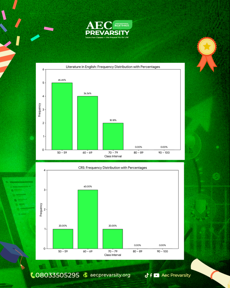 AEC 2026 RESULT(graph2)