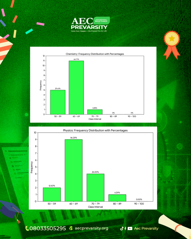 AEC 2026 RESULT(graph6)