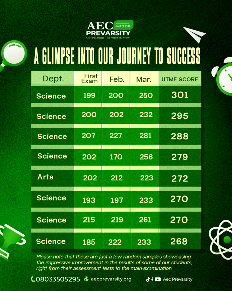 AEC 2026 RESULT(journey)